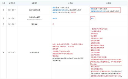 那個(gè)在高新19500元 m2拿地的開發(fā)商,城北再增一項(xiàng)目