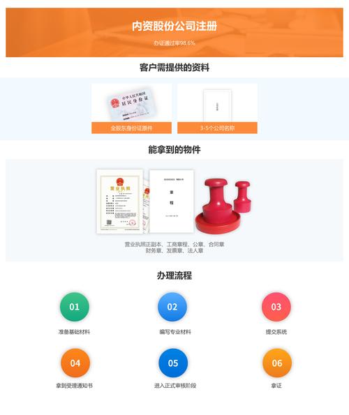 內資股份公司注冊