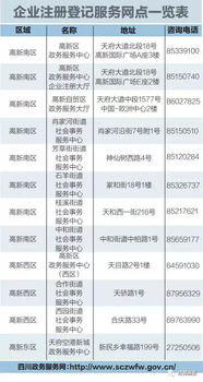 本月起,成都高新區(qū)企業(yè)注冊登記實現(xiàn) 全域通辦