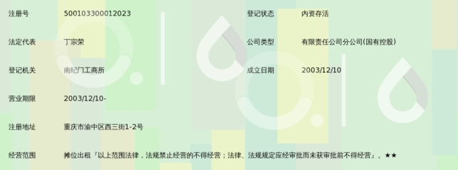 龍門實業(集團)西三街農副水產品市場