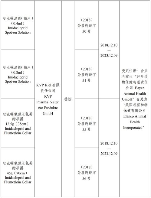 農業農村部批準勃林格殷格翰動物保健等2家公司生產的3種獸藥產品在我國再注冊